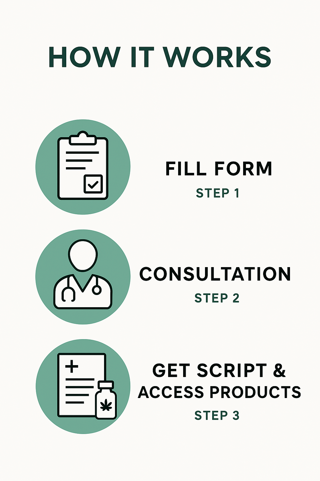 Medical Marijuana Australia