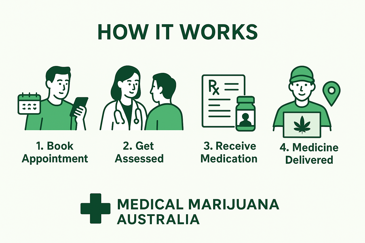 Medical Cannabis Prescription Australia