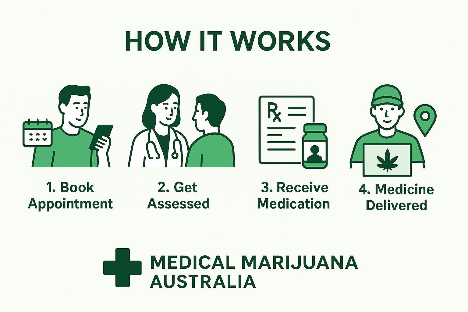 How to Get Medical Marijuanas Australia